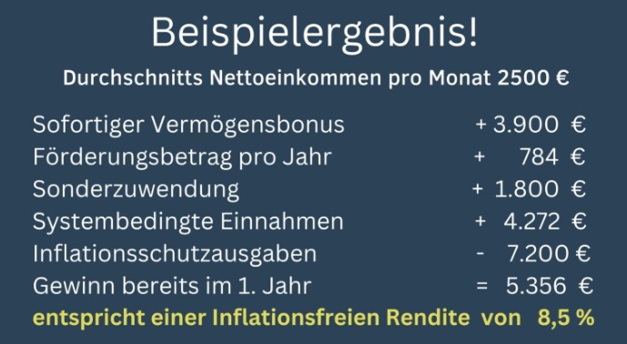 Kapitalanlage Immobilie als Inflationsschutz